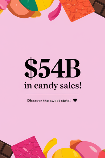 U.S. Confectionery Sales Hit Record $54 Billion in 2024